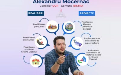 Alexandru Mocernac, consilier local UUR în comuna Bistra, județul Maramureş
